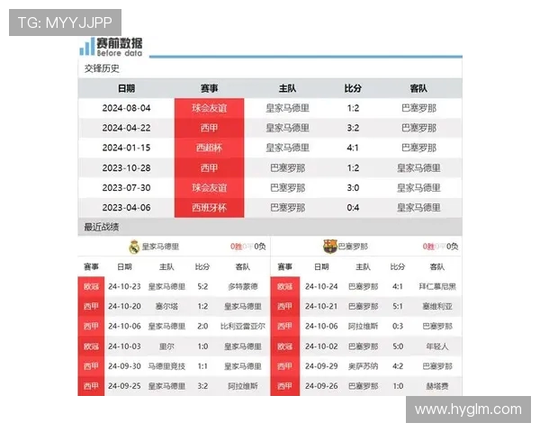 西甲近10年联赛冠军回顾皇马巴萨争霸局势变化 西甲近10年联赛冠军回顾皇马巴萨争霸局势变化