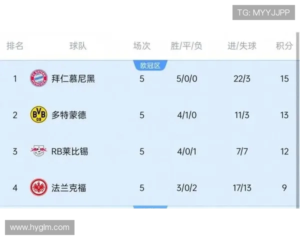 足球德甲球队分档：德甲球队分档情况与赛季预测