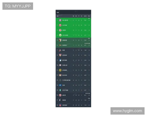 哪支球队在德甲待得最久?老牌劲旅排行榜 哪支球队在德甲待得最久?老牌劲旅排行榜