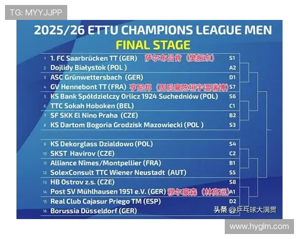 欧冠八强抽签全过程视频与对阵形势分析