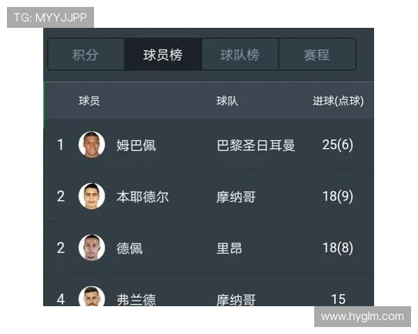 法甲最佳射手数据分析及进球效率排行 法甲最佳射手数据分析及进球效率排行