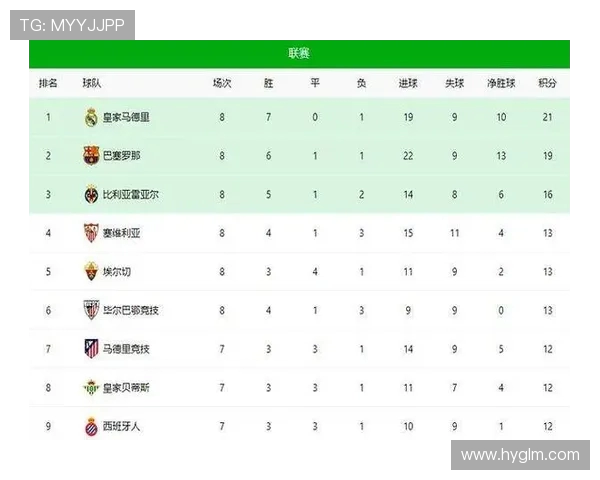 西甲球迷人气赛程推荐及必看比赛介绍