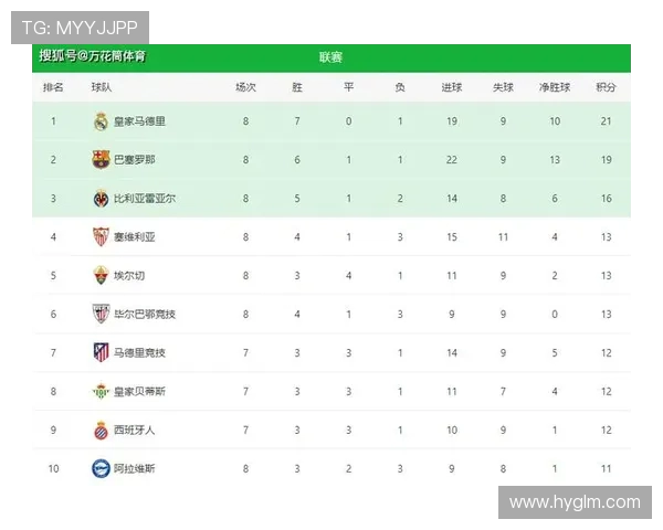 西甲联赛积分排名榜更新及前十点评