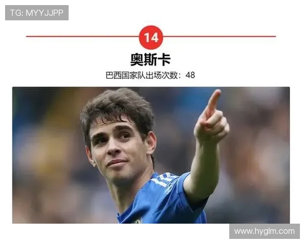 英超联赛中的巴西球员表现与影响力 英超联赛中的巴西球员表现与影响力