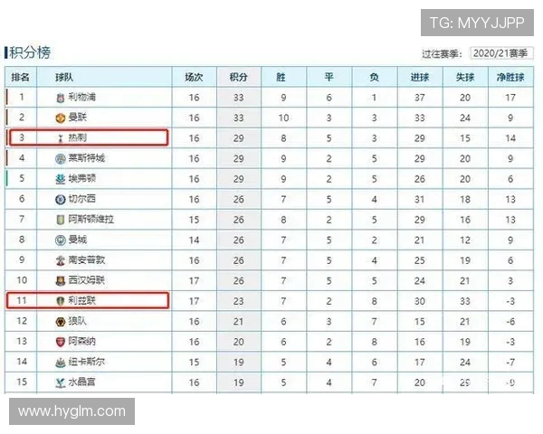 英超防守反击球队推荐及其赛季表现解析