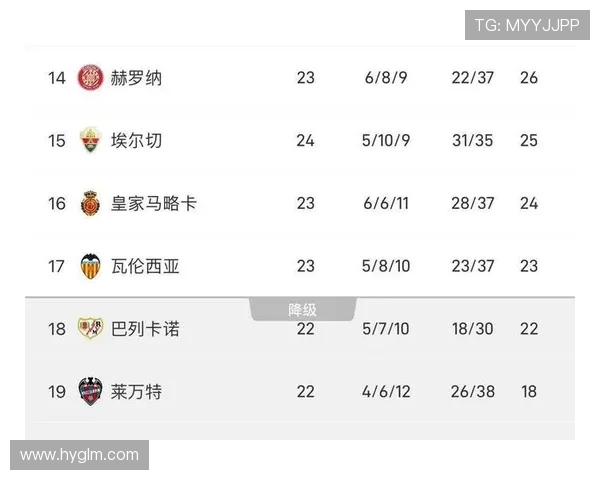 西甲联赛各年份积分榜趋势与变迁 西甲联赛各年份积分榜趋势与变迁