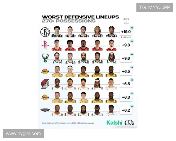 2020年NBA最佳阵容一阵及防守一阵名单正式公布